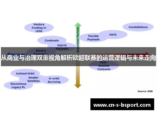 从商业与治理双重视角解析欧超联赛的运营逻辑与未来走向 从商业与治理双重视角解析欧超联赛的运营逻辑与未来走向