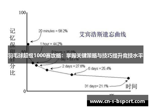 羽毛球超级1000赛攻略：掌握关键策略与技巧提升竞技水平