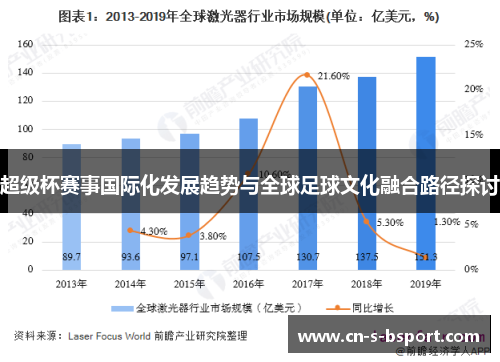 超级杯赛事国际化发展趋势与全球足球文化融合路径探讨 超级杯赛事国际化发展趋势与全球足球文化融合路径探讨