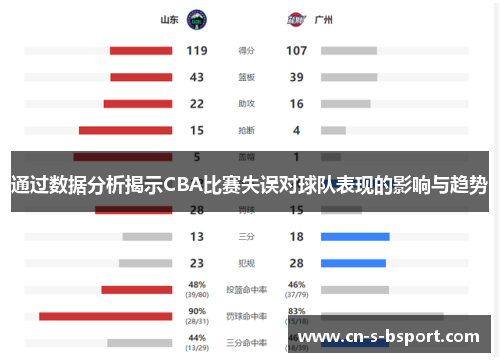通过数据分析揭示CBA比赛失误对球队表现的影响与趋势 通过数据分析揭示CBA比赛失误对球队表现的影响与趋势