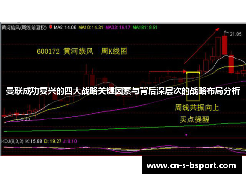 曼联成功复兴的四大战略关键因素与背后深层次的战略布局分析