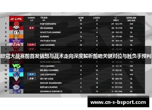 欧冠大战赛前首发猜想与战术走向深度解析前瞻关键对位与胜负手预判