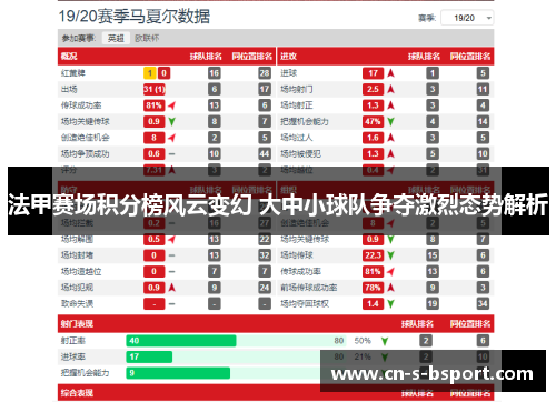 法甲赛场积分榜风云变幻 大中小球队争夺激烈态势解析 法甲赛场积分榜风云变幻 大中小球队争夺激烈态势解析