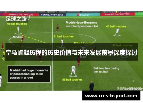 皇马崛起历程的历史价值与未来发展前景深度探讨 皇马崛起历程的历史价值与未来发展前景深度探讨