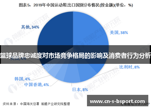 篮球品牌忠诚度对市场竞争格局的影响及消费者行为分析 篮球品牌忠诚度对市场竞争格局的影响及消费者行为分析