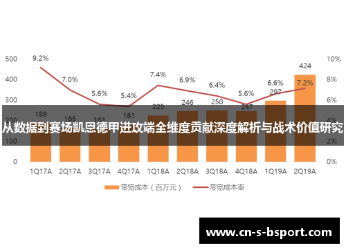 从数据到赛场凯恩德甲进攻端全维度贡献深度解析与战术价值研究 从数据到赛场凯恩德甲进攻端全维度贡献深度解析与战术价值研究