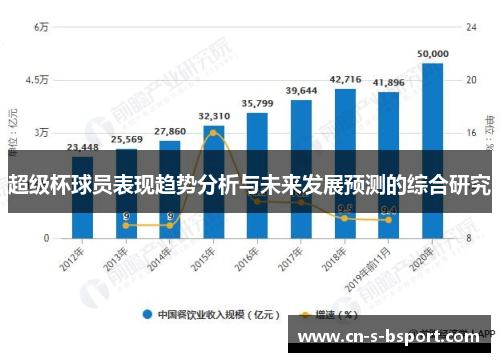 超级杯球员表现趋势分析与未来发展预测的综合研究